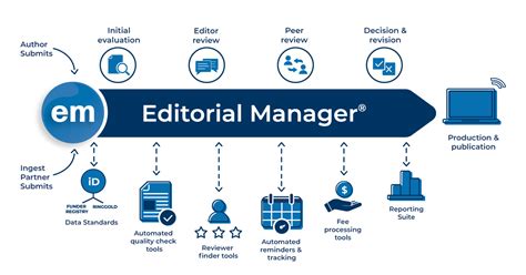 stoten editorial manager